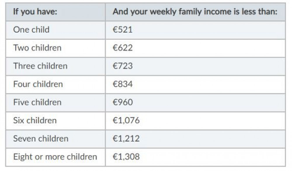Working Family Payment (WFP) MIR Magazyn Kulturalny